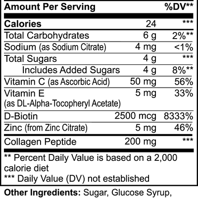 Supplement Facts for Collagen Gummies.